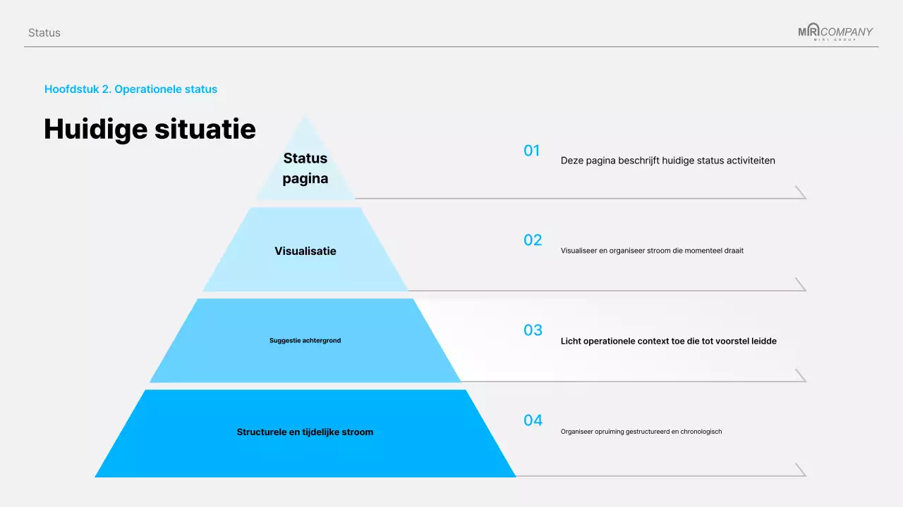 Sky Blue Clean Projectvoorstel