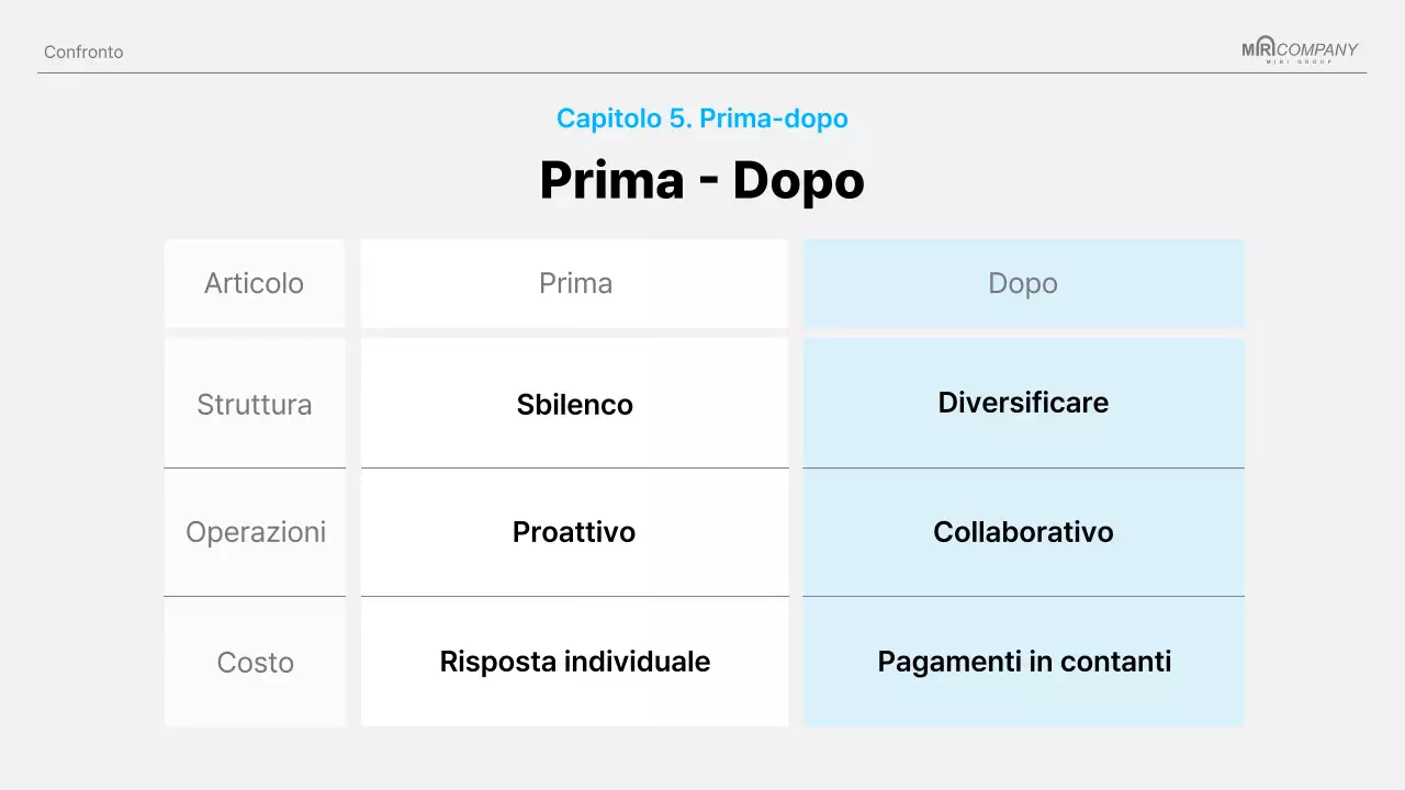 Proposta di progetto Sky Blue Clean
