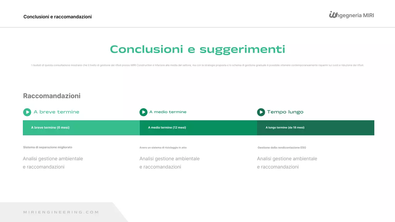 Rapporto sull'ambiente verde e moderno