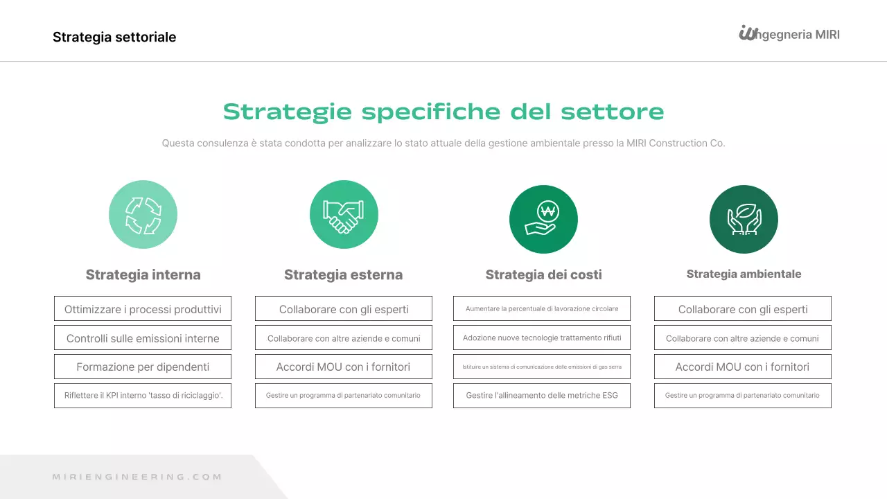 Rapporto sull'ambiente verde e moderno