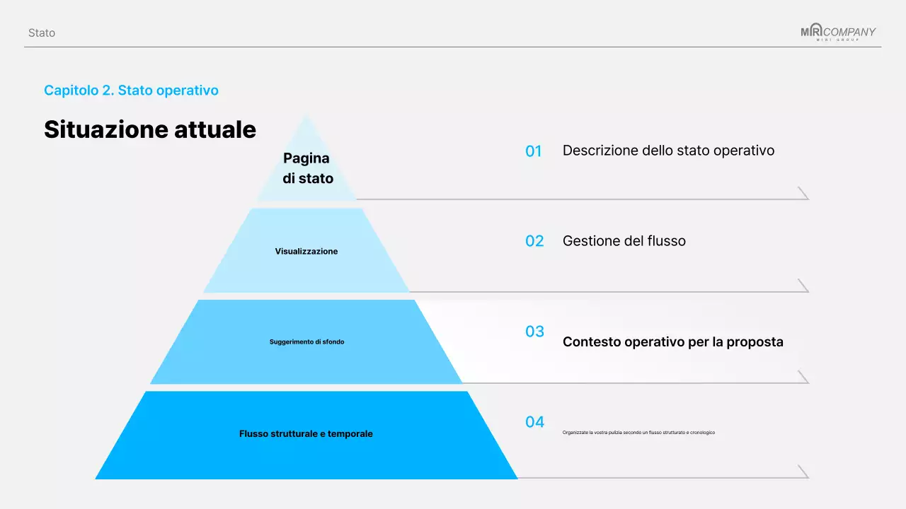 Proposta di progetto Sky Blue Clean