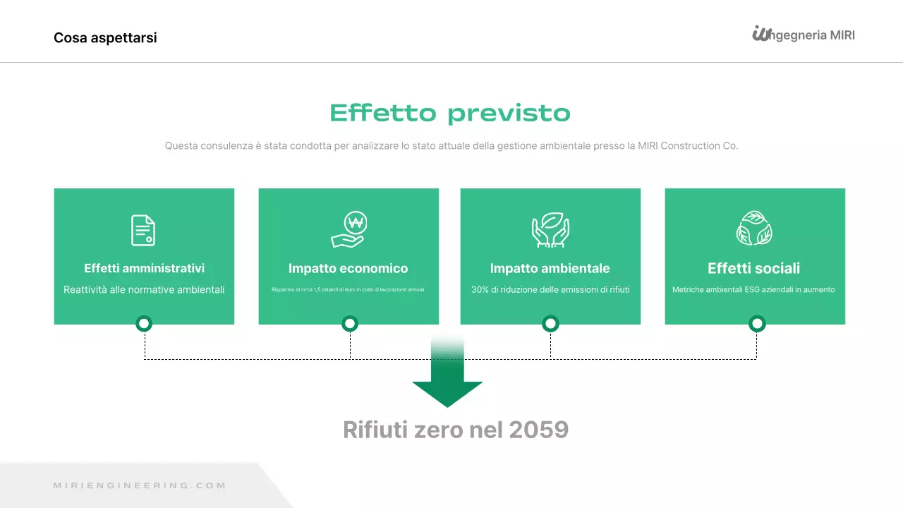 Rapporto sull'ambiente verde e moderno