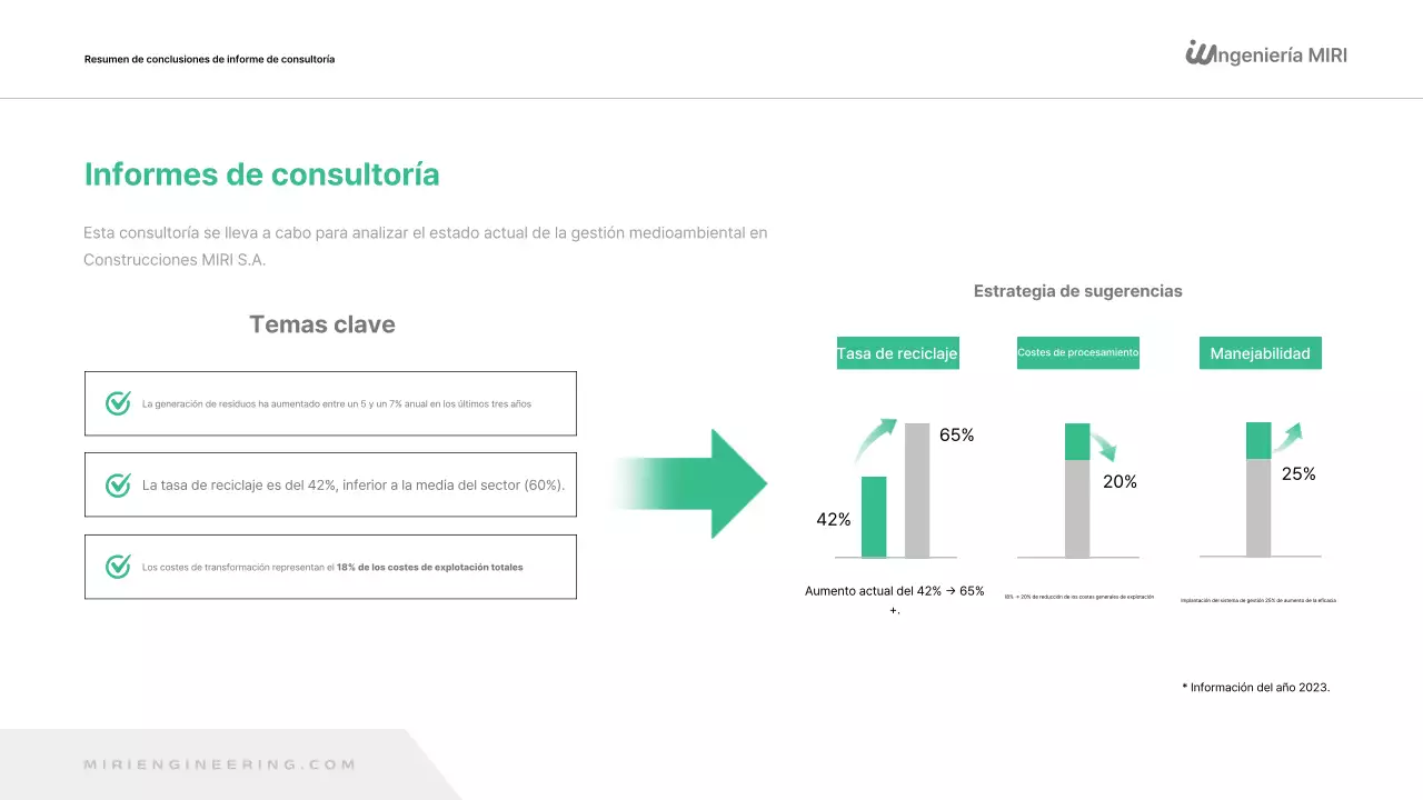 Informe sobre el medio ambiente moderno y verde