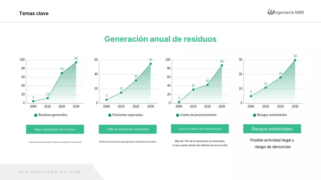Informe sobre el medio ambiente moderno y verde