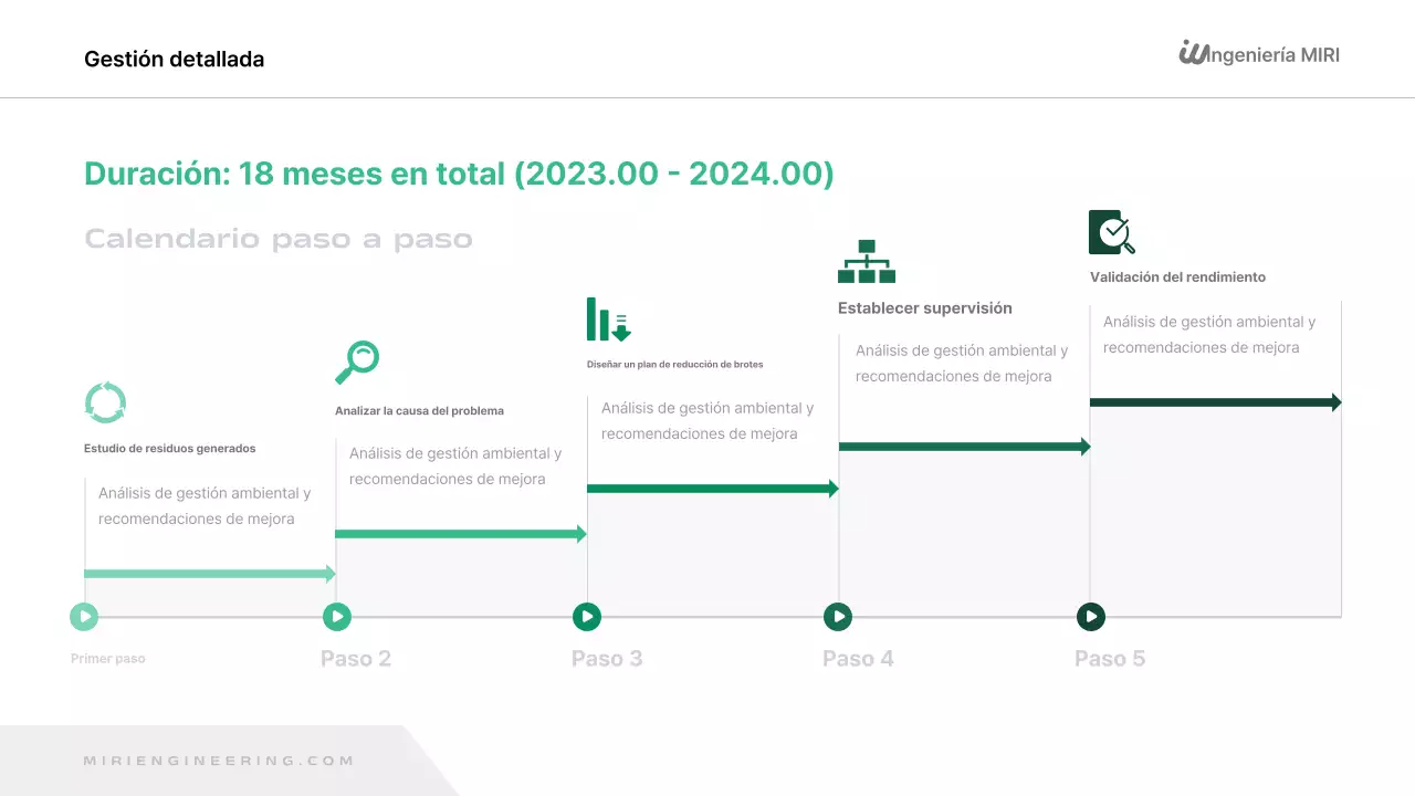 Informe sobre el medio ambiente moderno y verde