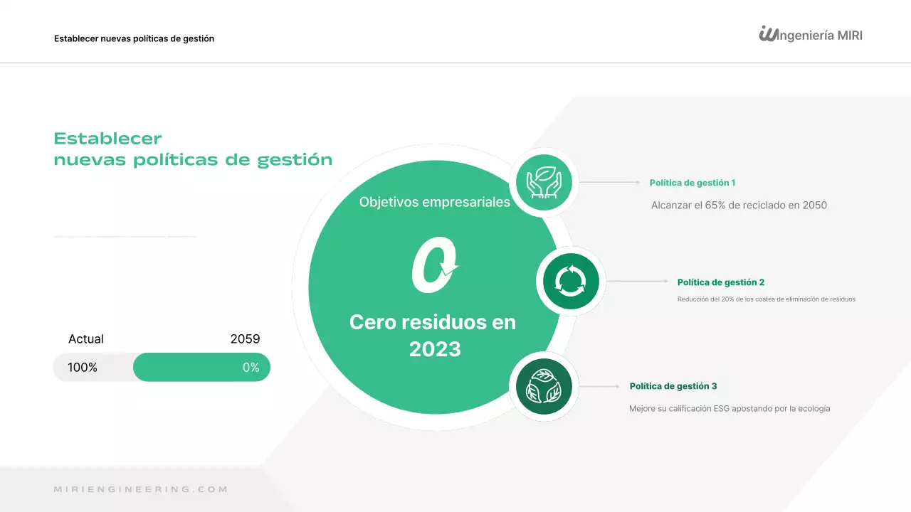 Informe sobre el medio ambiente moderno y verde