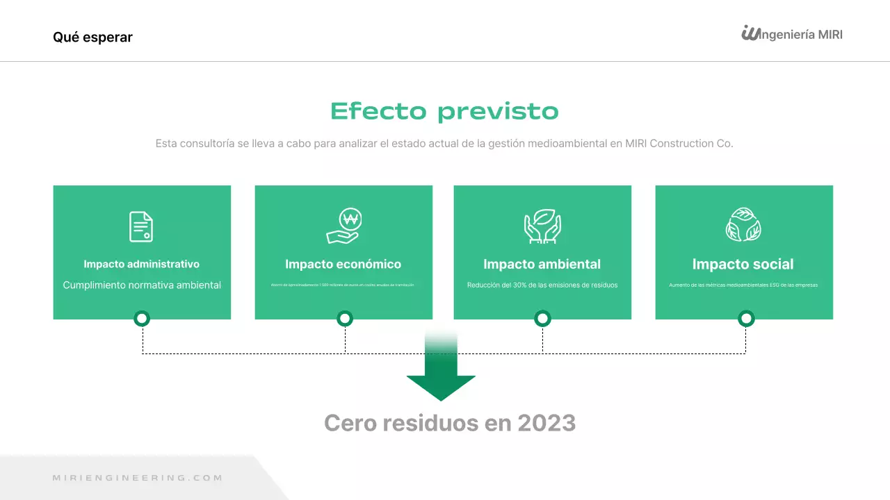 Informe sobre el medio ambiente moderno y verde