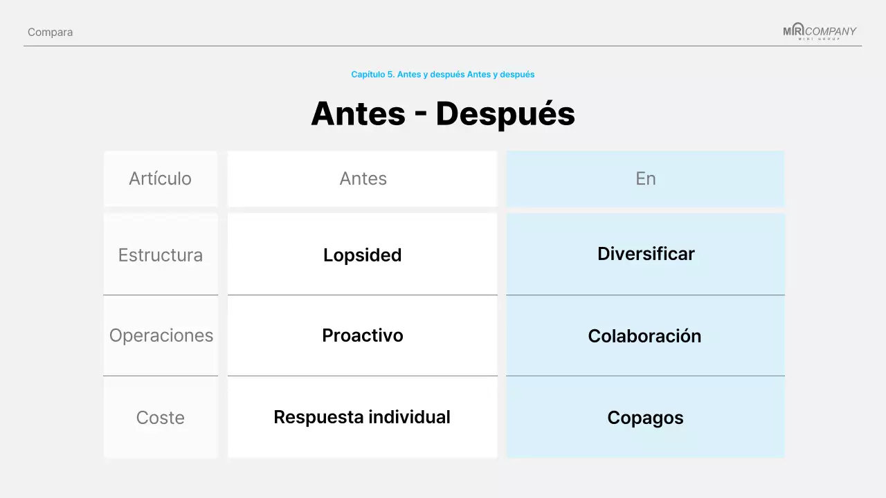 Propuesta de proyecto Sky Blue Clean