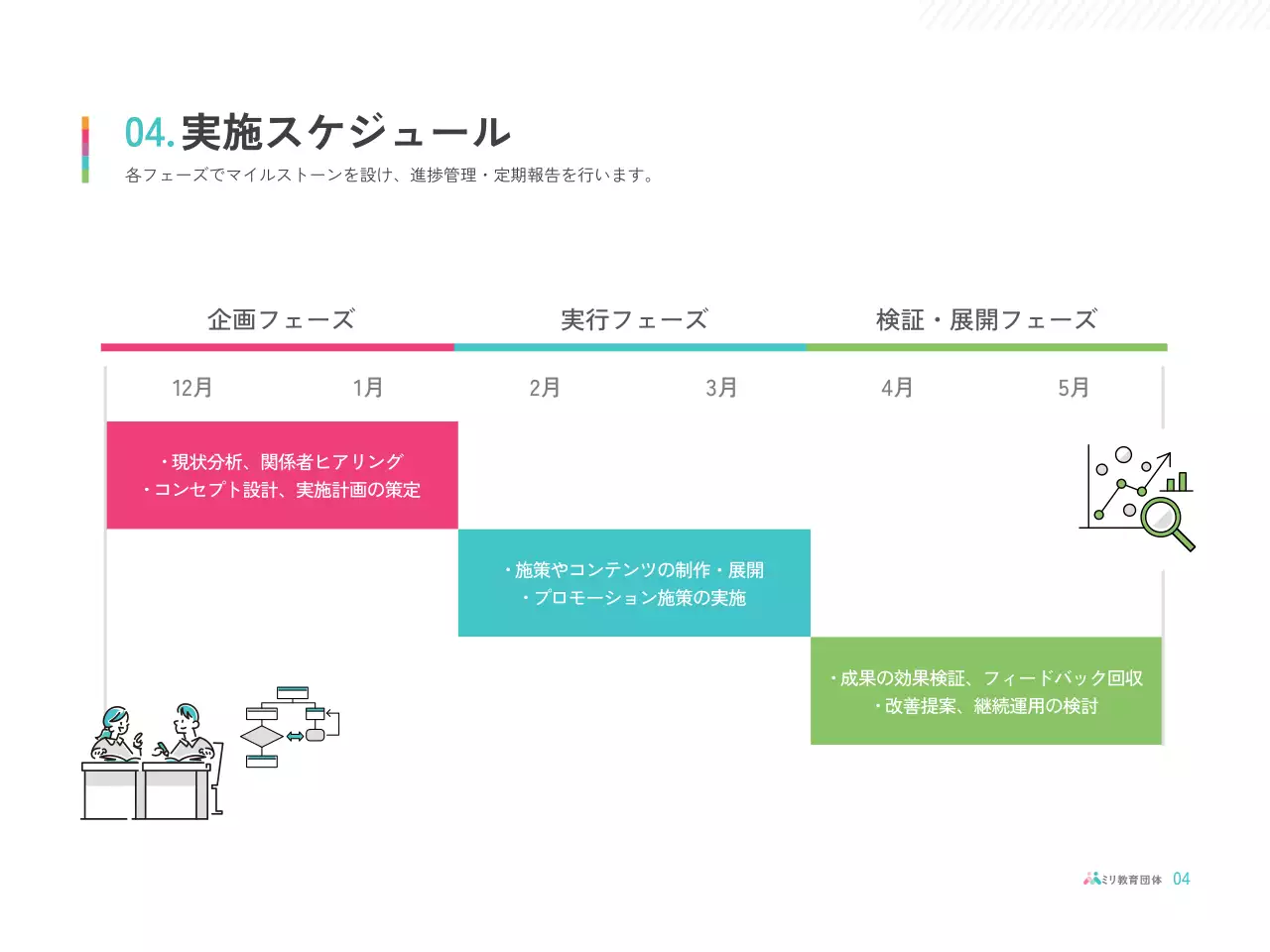 カラフル シンプル 教育 提案書 プレゼンテーション