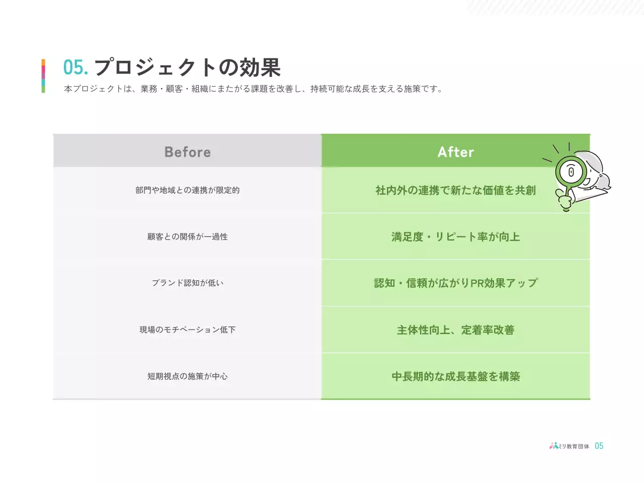 カラフル シンプル 教育 提案書 プレゼンテーション