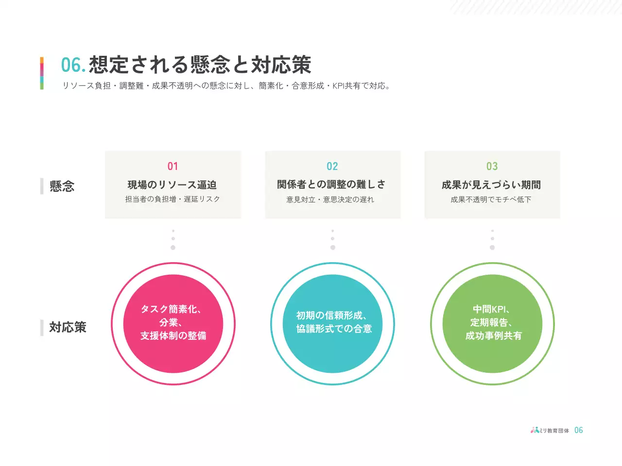 カラフル シンプル 教育 提案書 プレゼンテーション