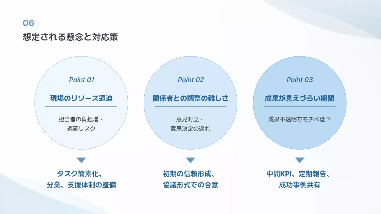 白 シンプル ビジネス 提案書 プレゼンテーション