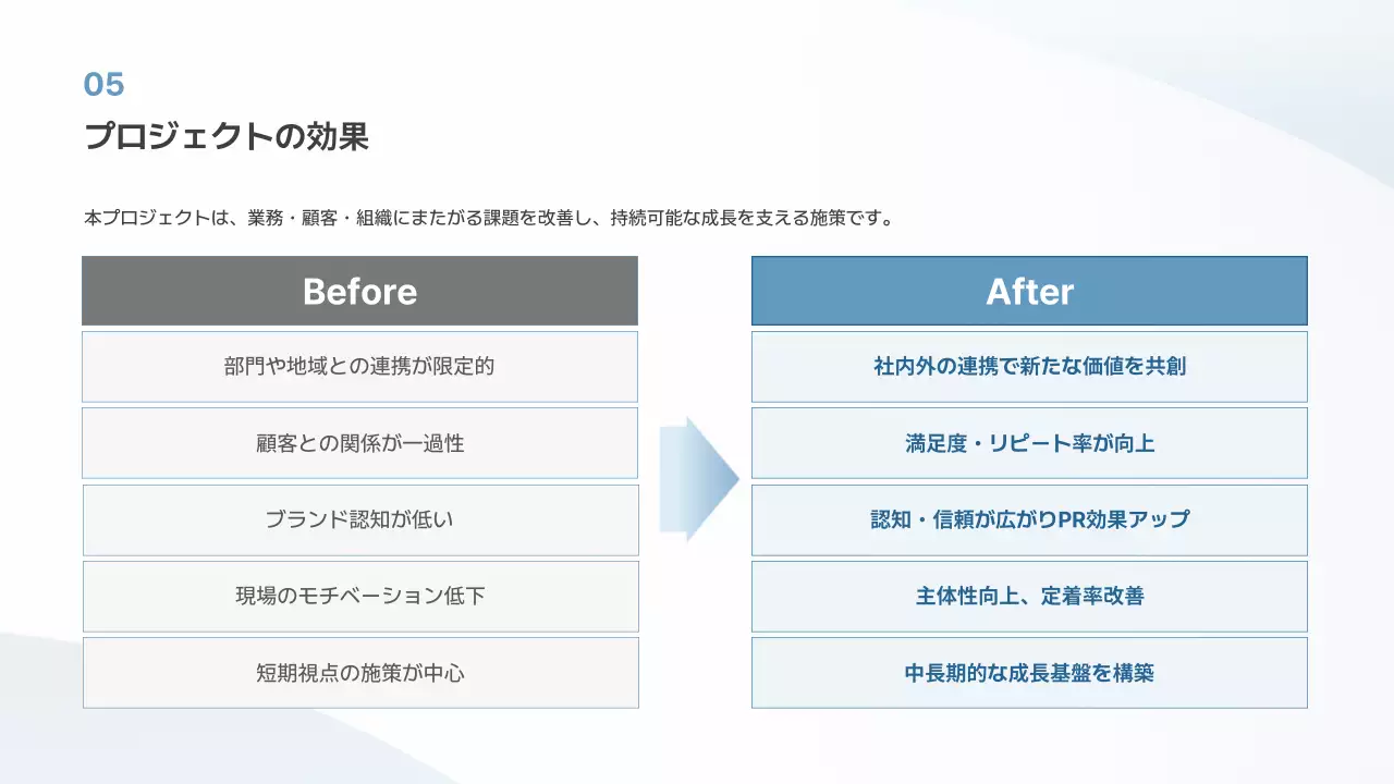 白 シンプル ビジネス 提案書 プレゼンテーション