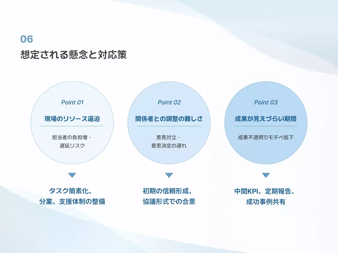 白 シンプル ビジネス 提案書 プレゼンテーション