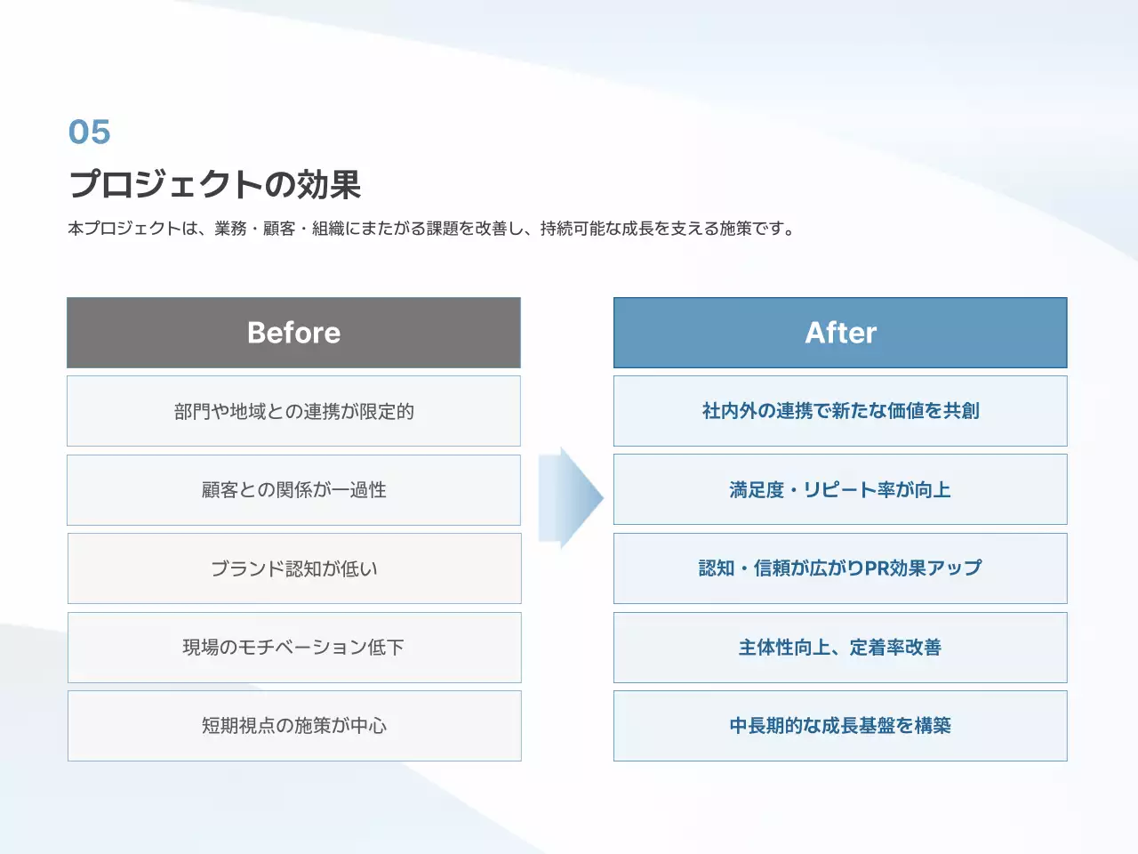 白 シンプル ビジネス 提案書 プレゼンテーション