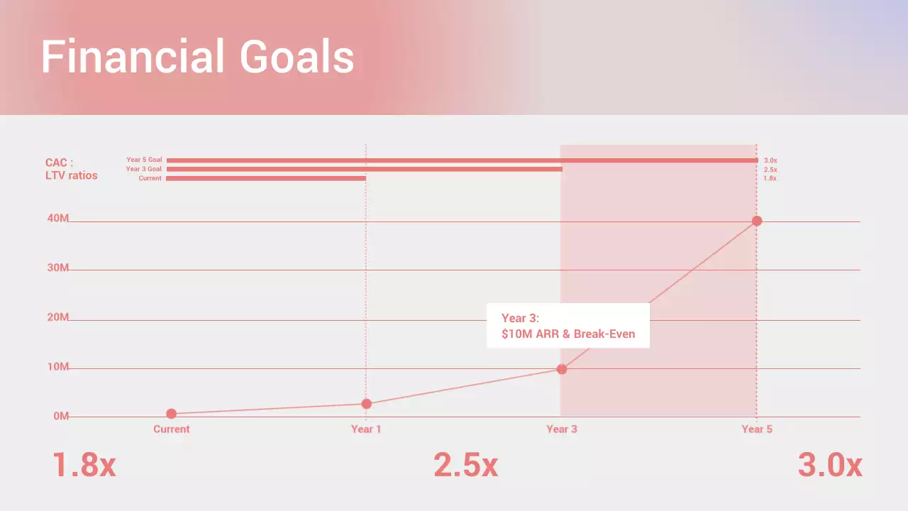 Pink Modern Business Presentation