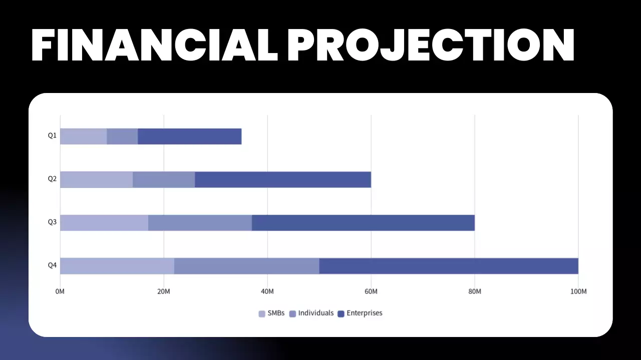 Black Modern Business Plan Presentation