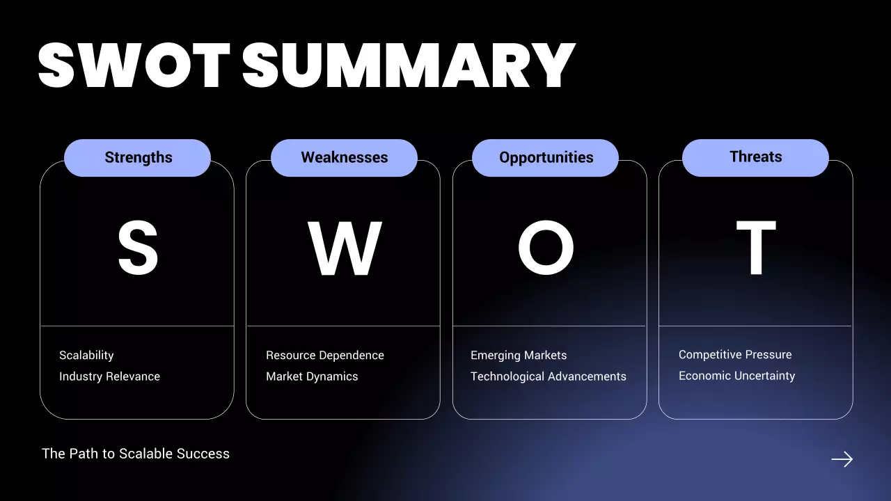 Black Modern Business Plan Presentation