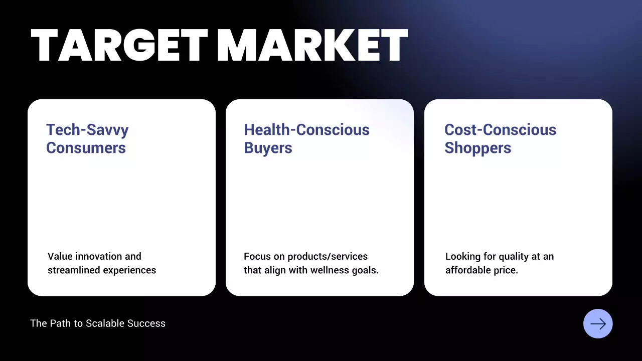 Black Modern Business Plan Presentation