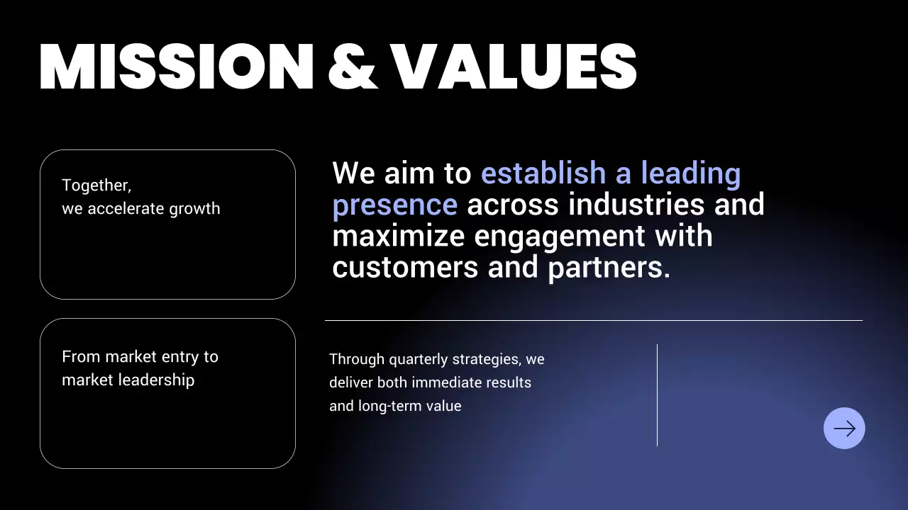 Black Modern Business Plan Presentation