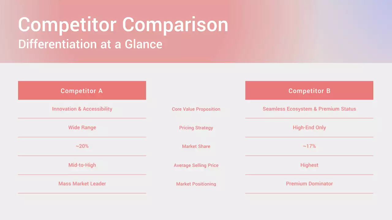 Pink Modern Business Presentation