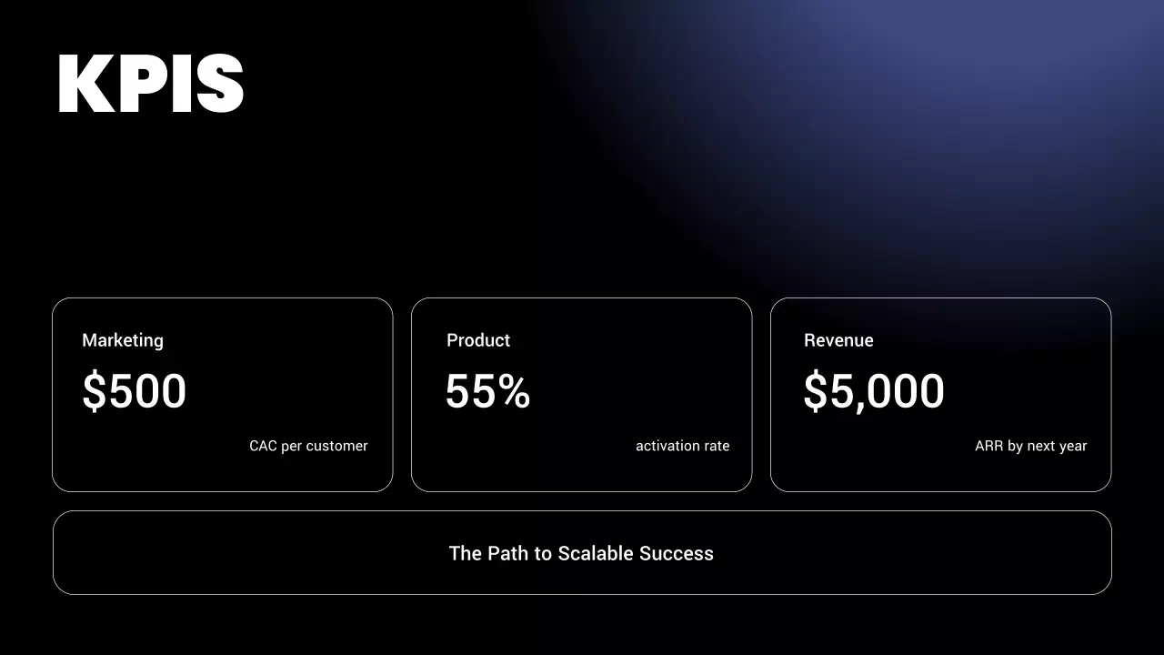 Black Modern Business Plan Presentation