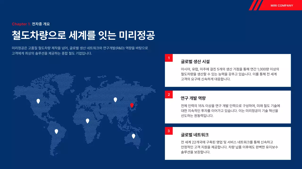 파랑 모던 철도 실적 보고서