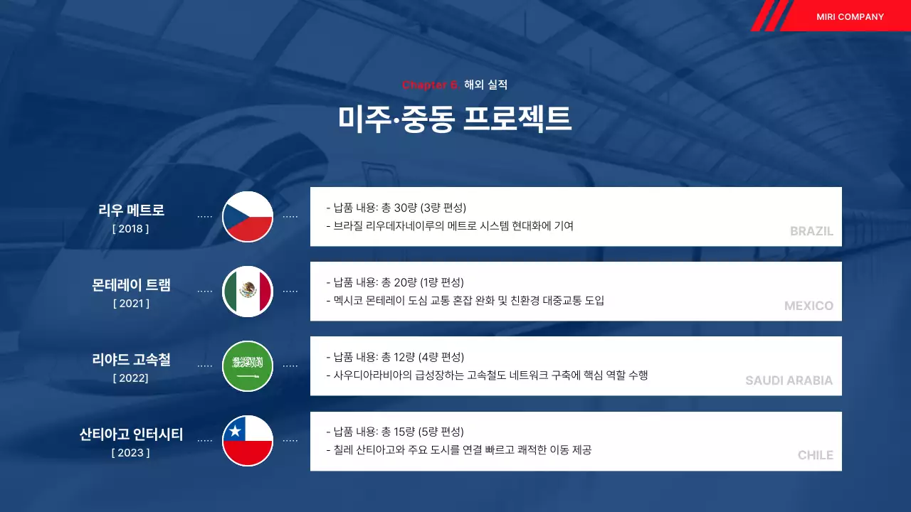 파랑 모던 철도 실적 보고서