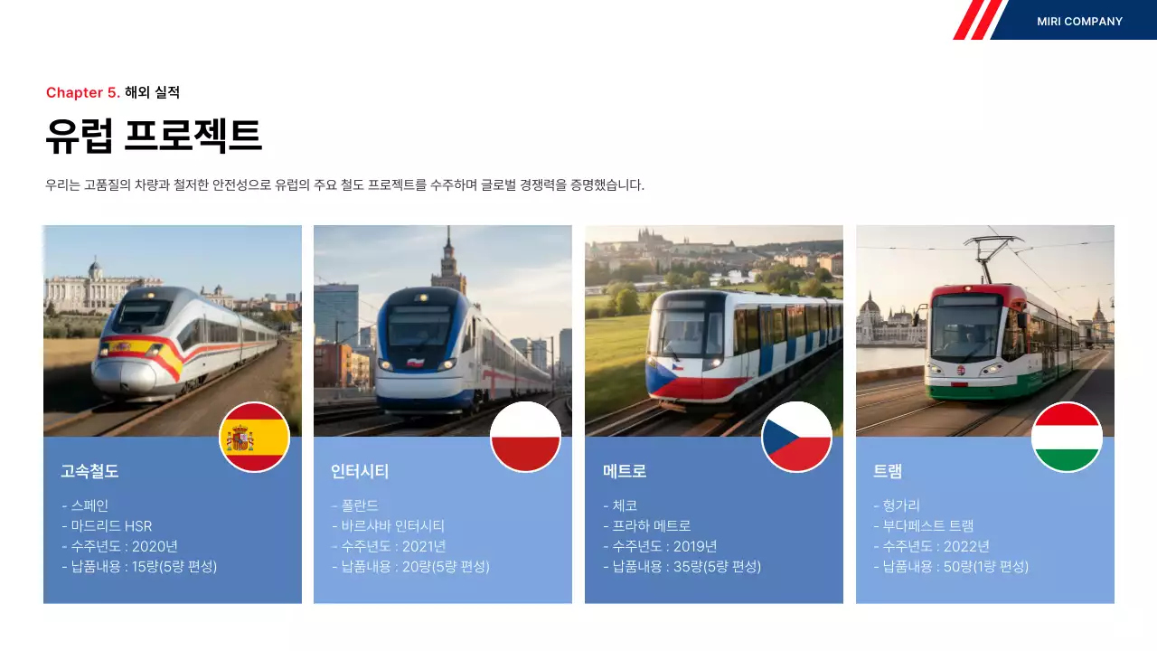 파랑 모던 철도 실적 보고서