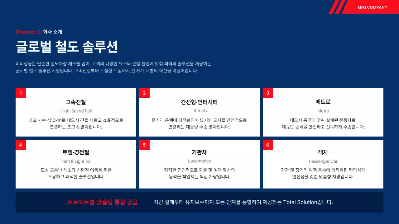 파랑 모던 철도 실적 보고서