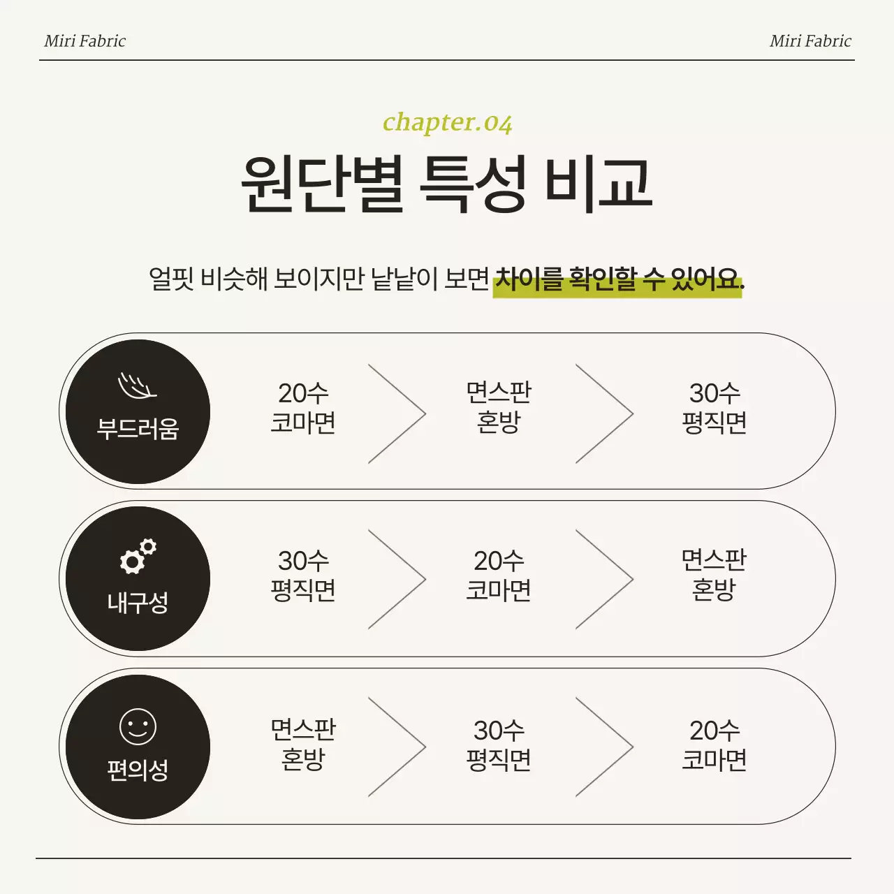 베이지의 모던한 원단 리뷰어 모집 안내