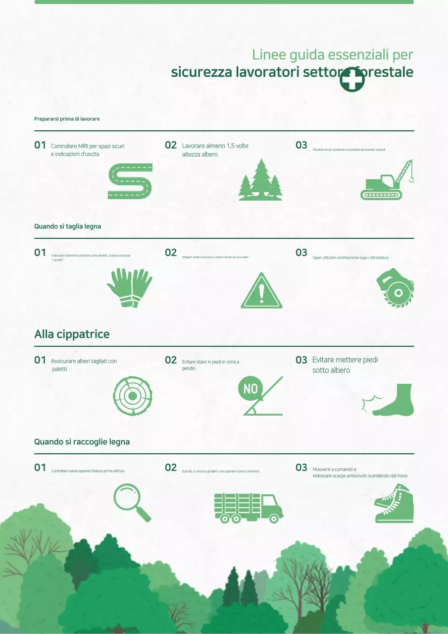 Linee guida di sicurezza semplici e verdi