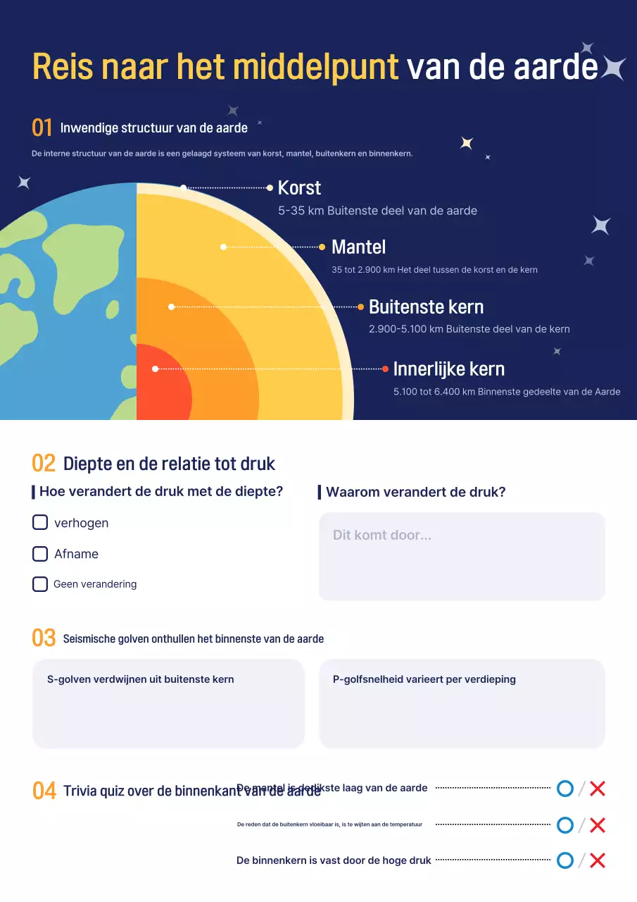 Blue Clean Earth Science educatieve materialen