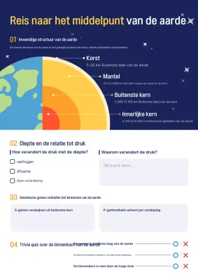 Blue Clean Earth Science educatieve materialen