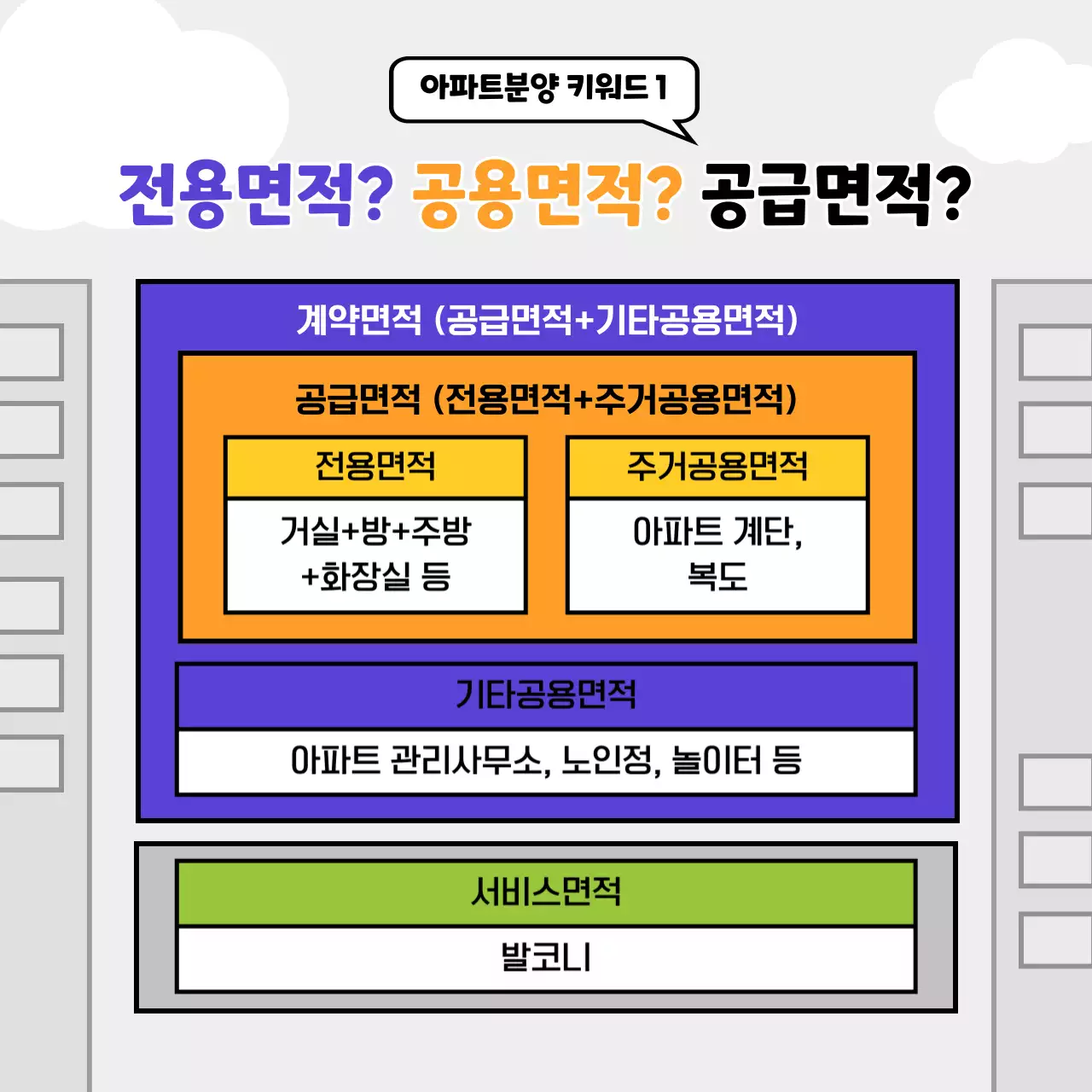 보라색과 주황색의 일러스트 아파트분양 키워드 정보 제공 안내 