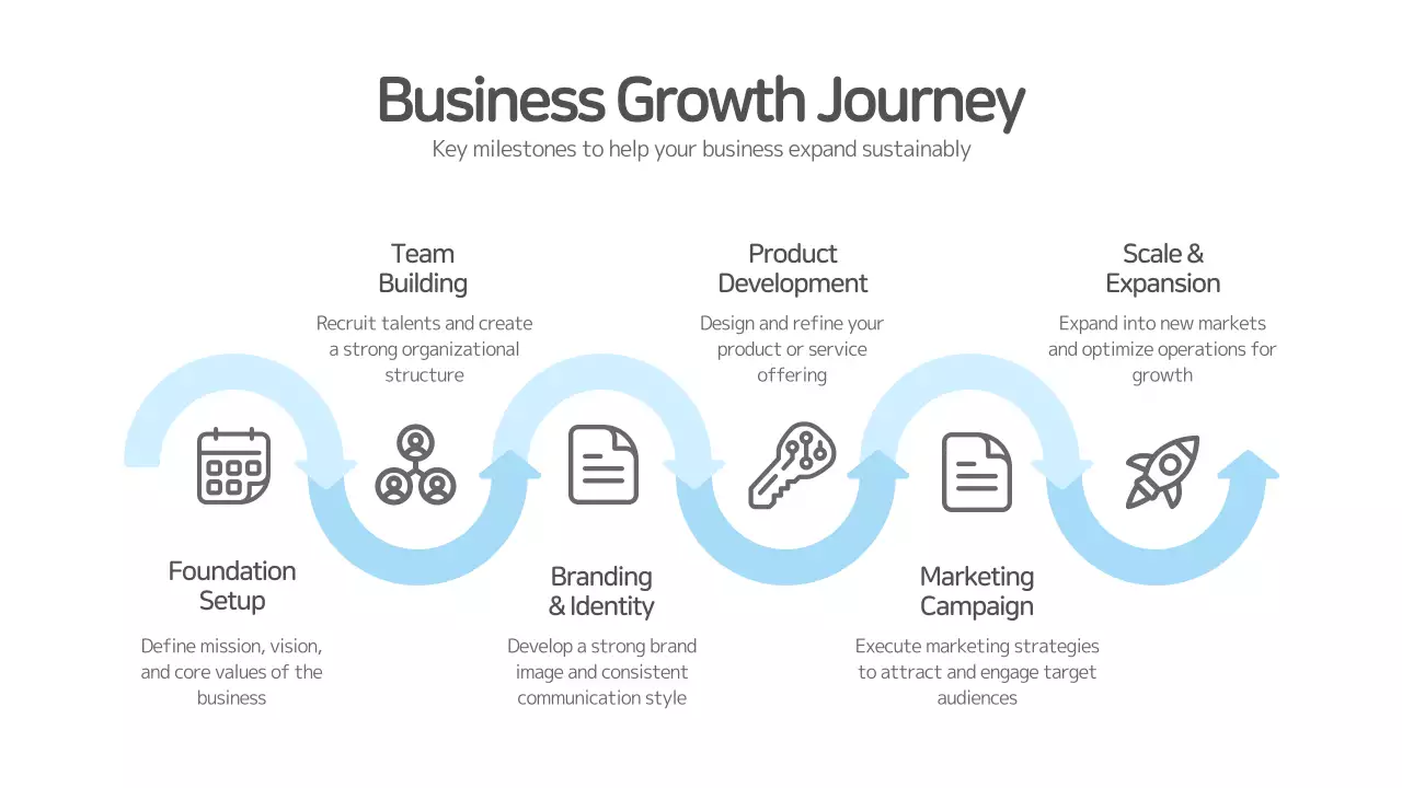 Blue Modern Business Guide