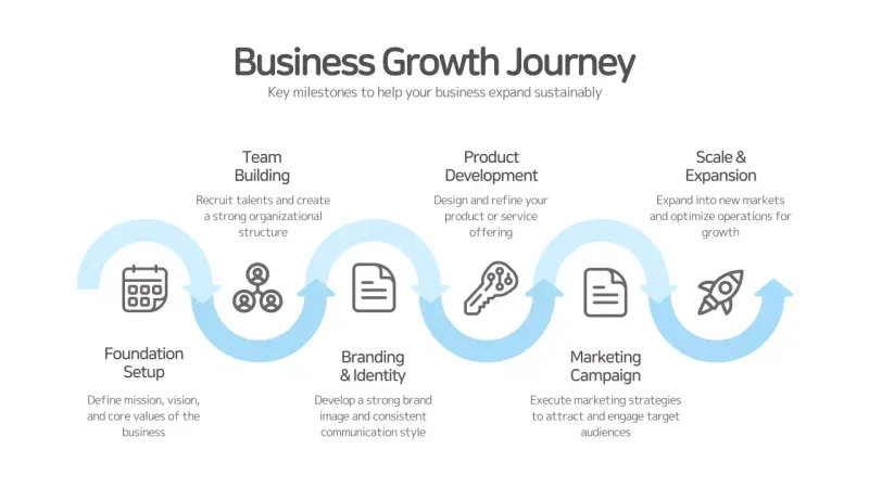 Blue Modern Business Guide