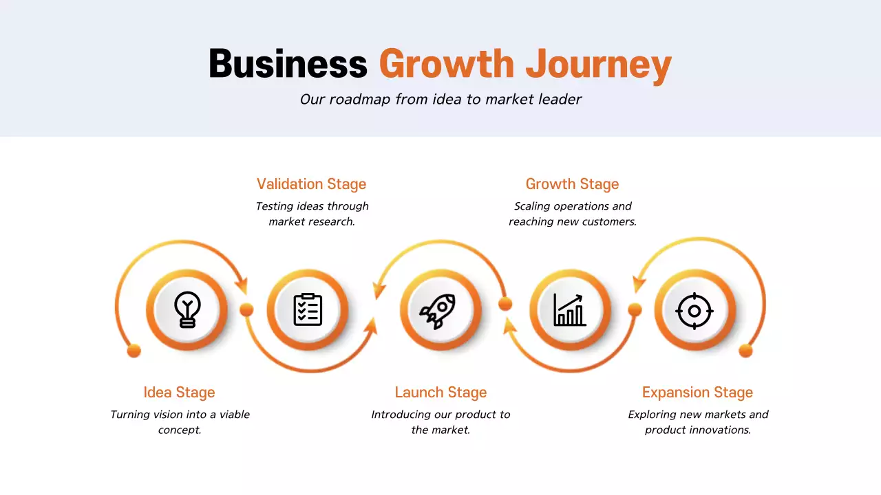 Orange Modern Business Plan