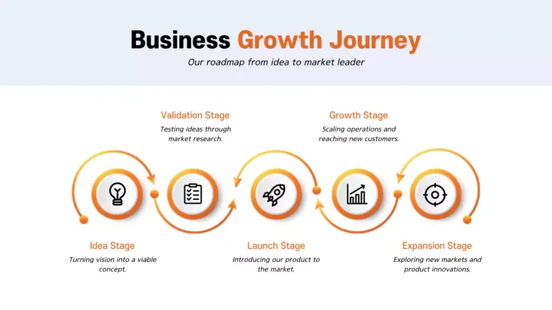 Orange Modern Business Plan