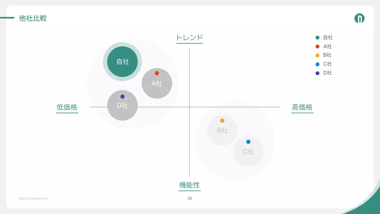 緑 シンプル ビジネス 提案書 プレゼンテーション