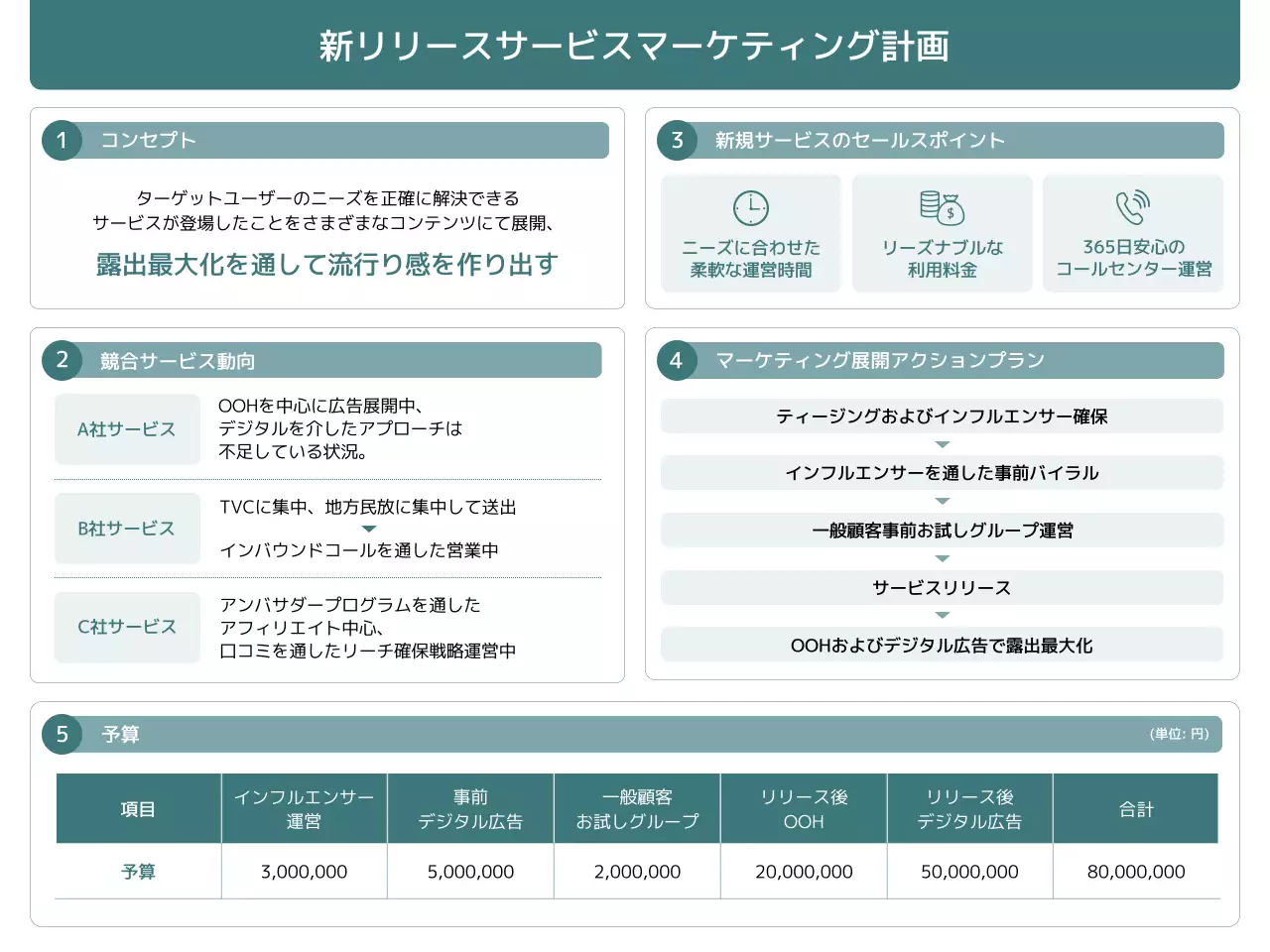 グレー モダン マーケティング 計画書 プレゼンテーション
