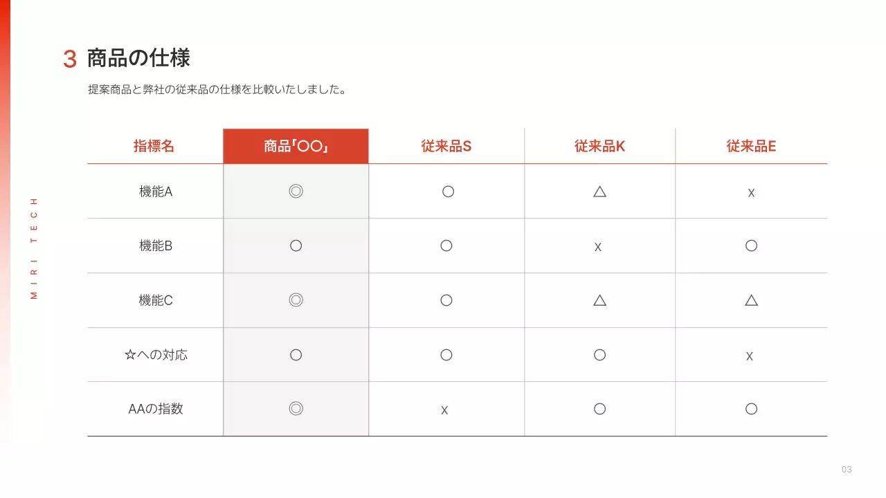 赤 シンプル 産業機器 提案書 プレゼンテーション