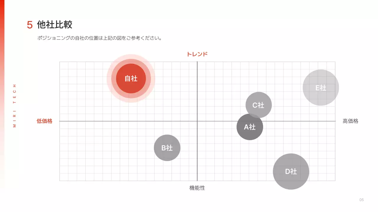 赤 シンプル 産業機器 提案書 プレゼンテーション