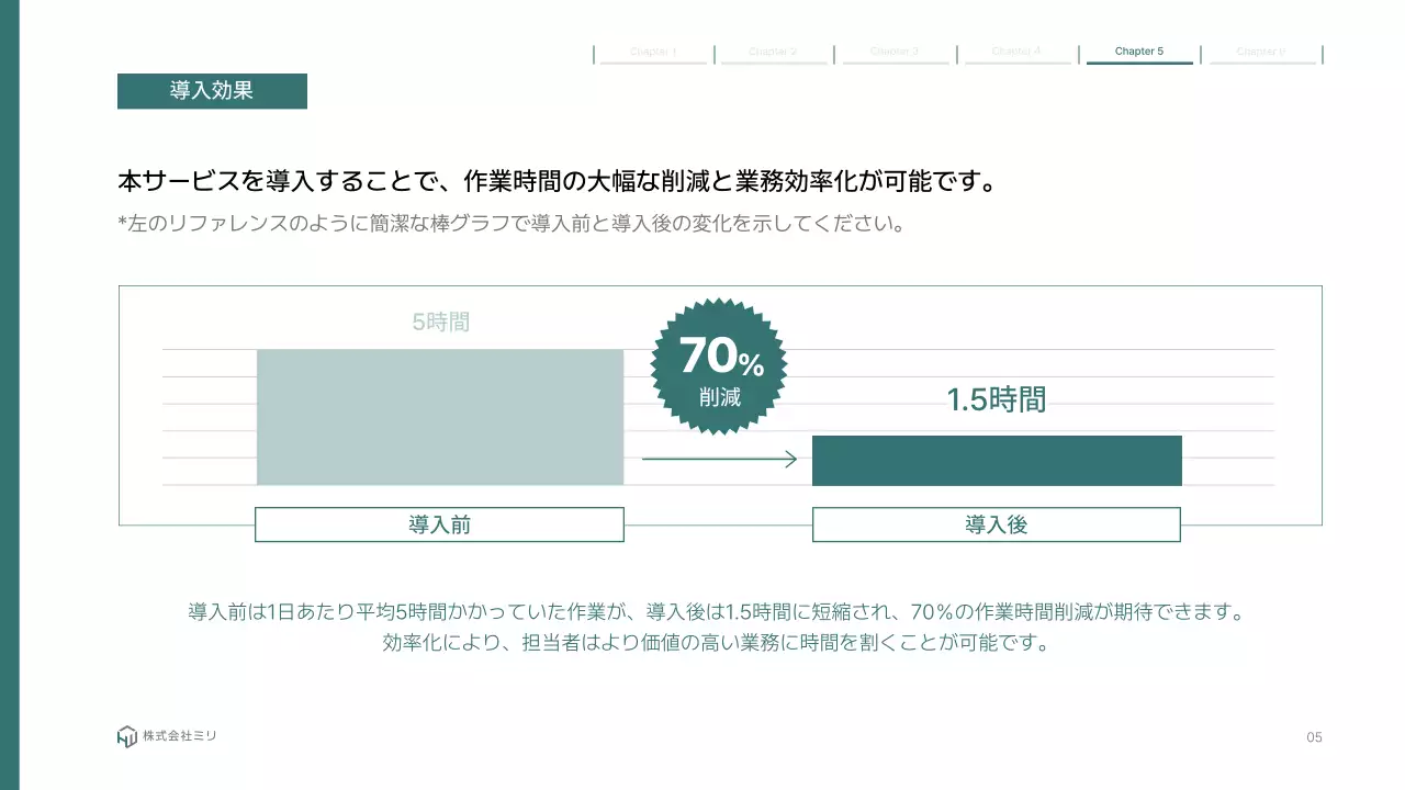 白シンプル ビジネス 資料 プレゼンテーション