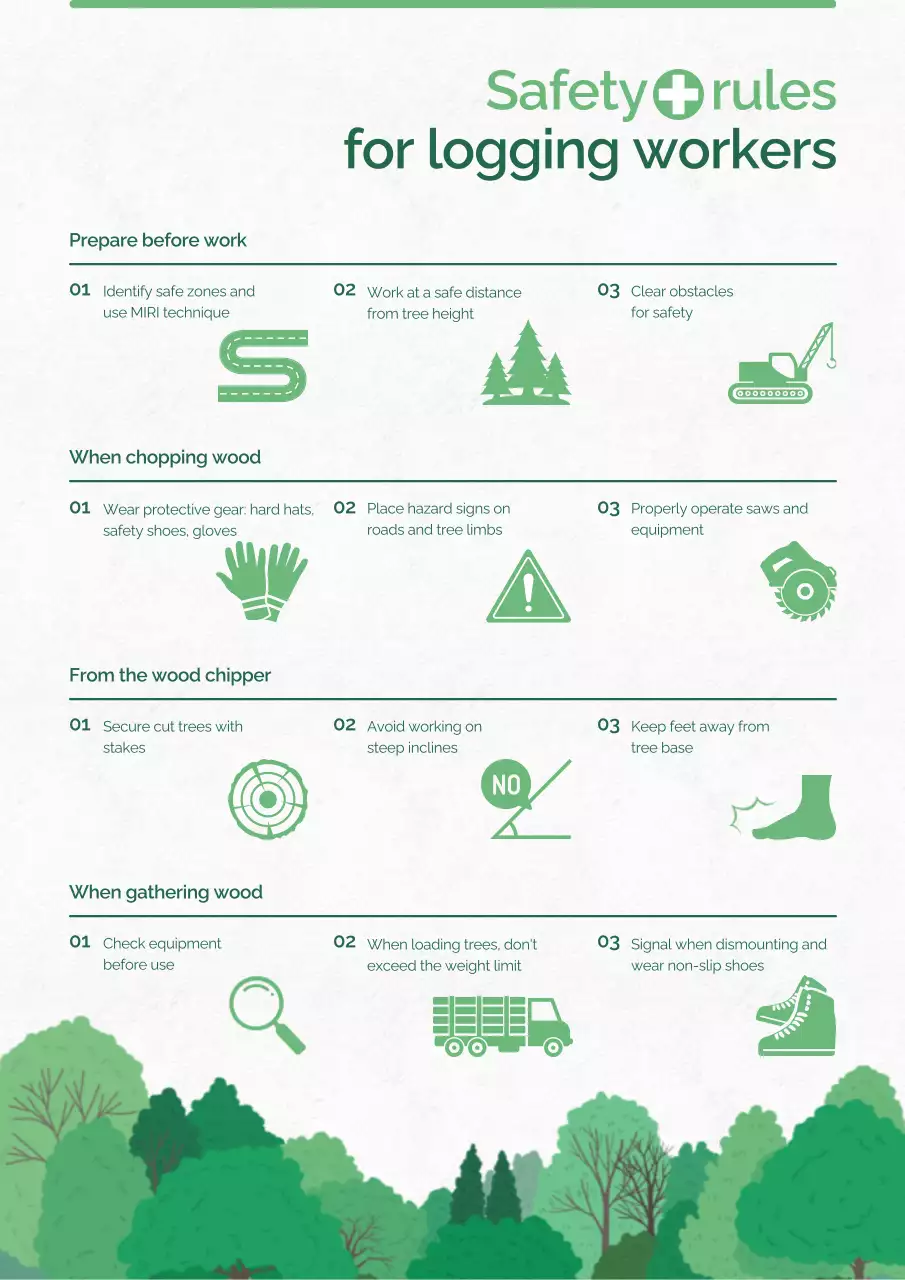 green professional safety guide