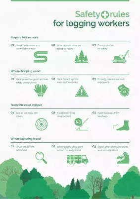 panduan keselamatan profesional hijau