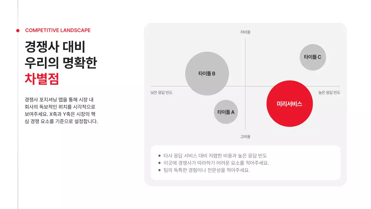 빨강 심플 비즈니스 기획서 IR