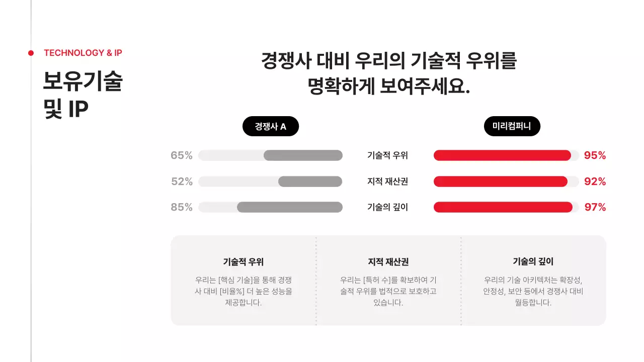 빨강 심플 비즈니스 기획서 IR