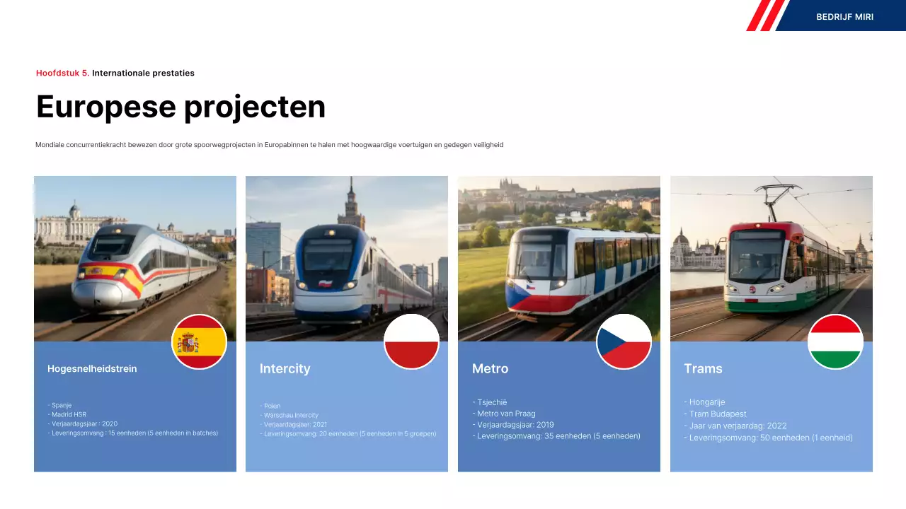 Blue Modern Railway Prestatierapport