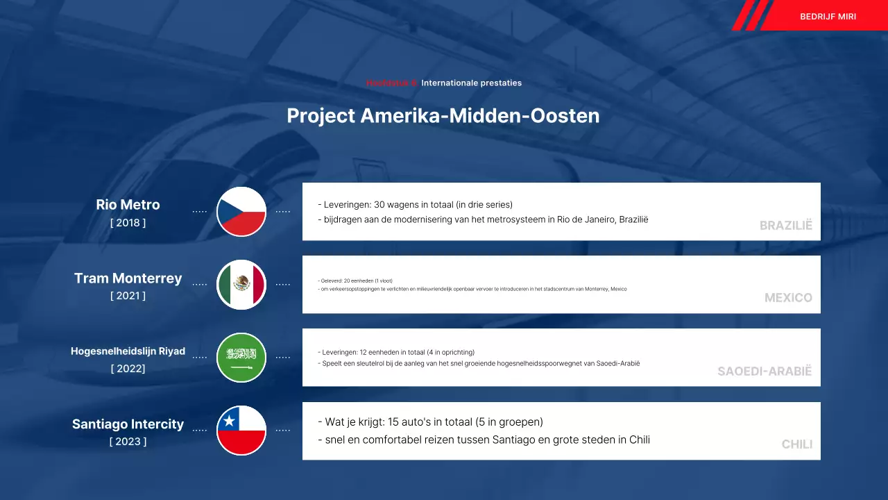 Blue Modern Railway Prestatierapport